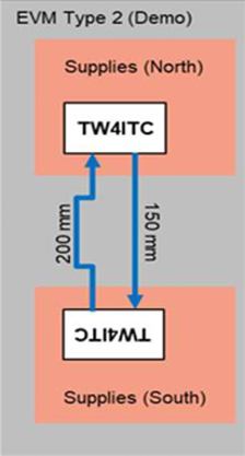 Tigerwing4 Block Diagram Layout