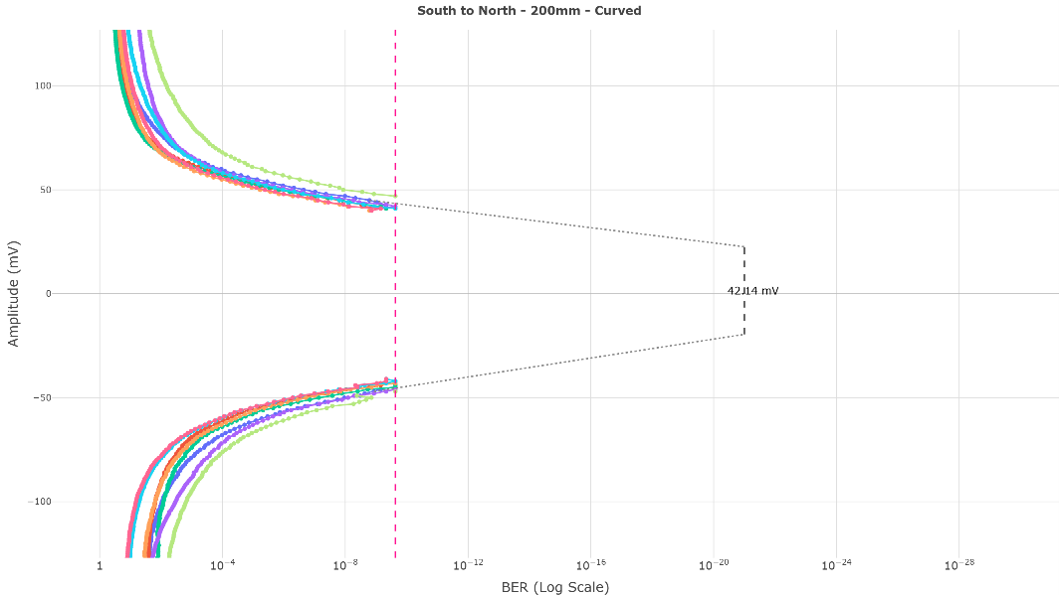VTUB curves showing link performance per subchannel